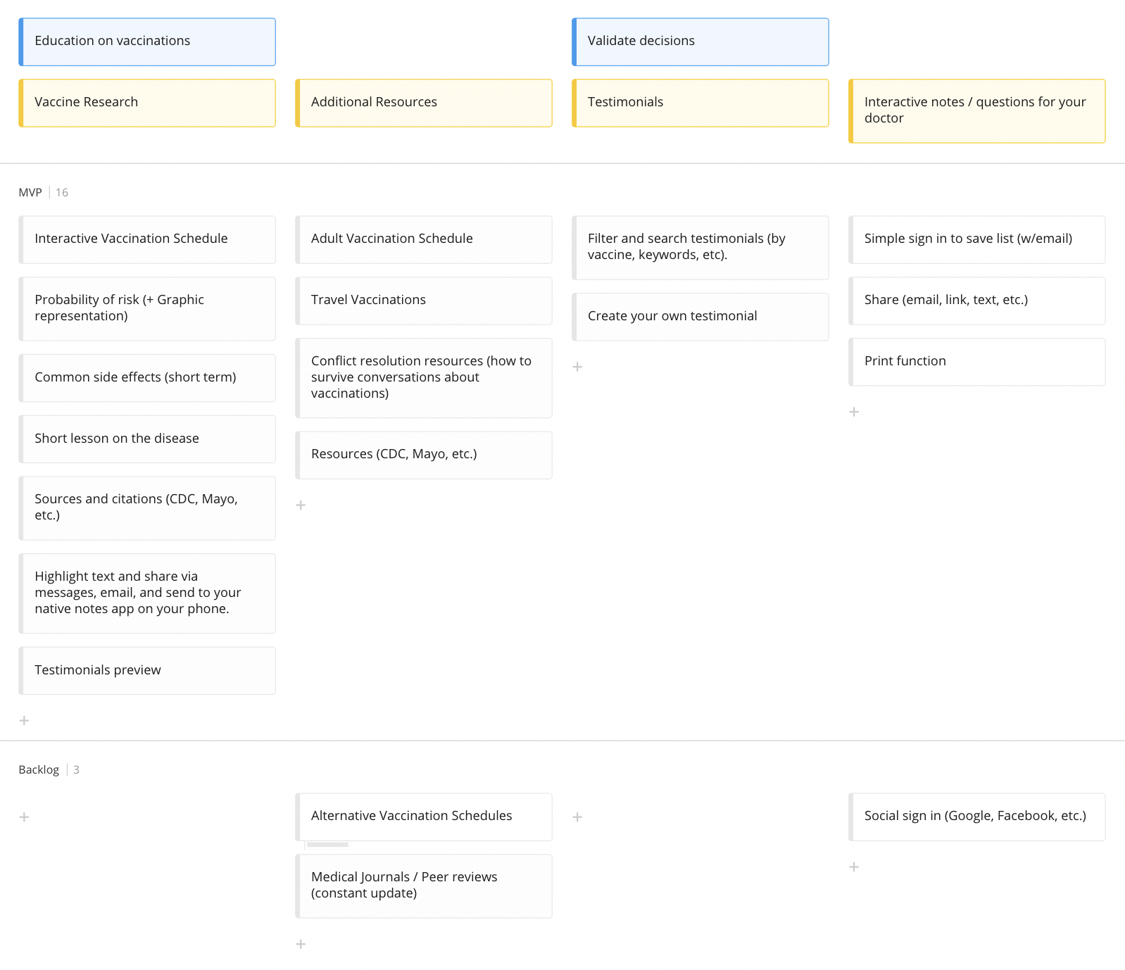Feature prioritization board grouping IVAX ideas into MVP and Backlog columns like Vaccine Research, Community Forum, and Testimonials
